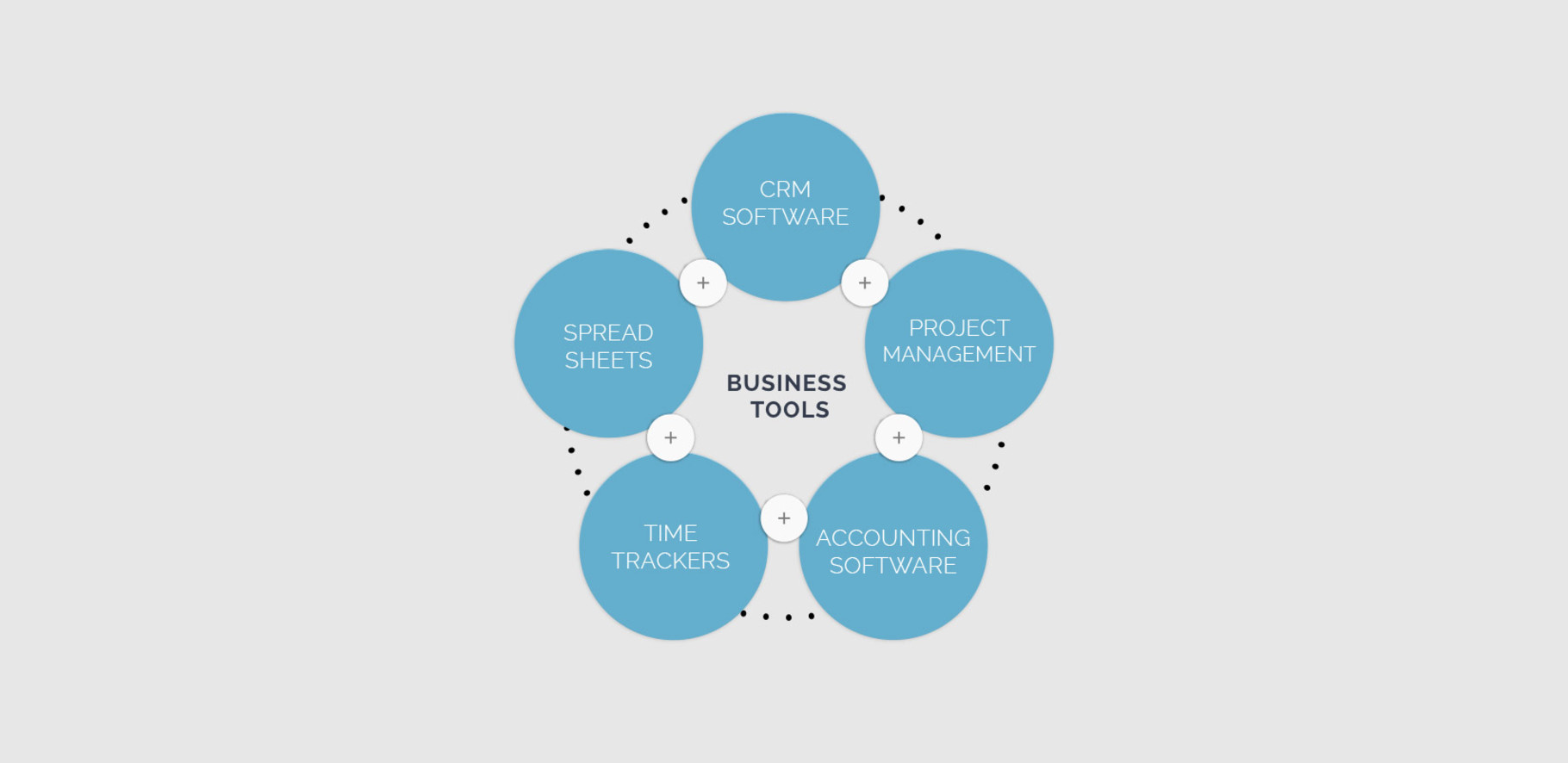 diagram showing different types of business tools